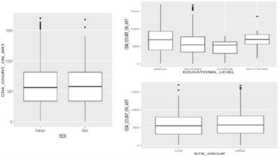 Empowering adolescents living with perinatally-acquired HIV: tailored CD4+ count assessment for optimized care, the EDCTP READY-study